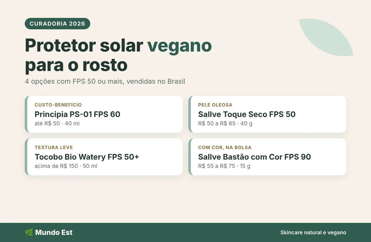 Protetor solar vegano para o rosto: Principia, Sallve Toque Seco, Tocobo e Sallve Bastão com Cor.